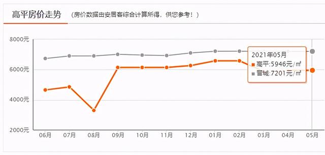 平湖香堤绿都最新房价及深度分析，洞悉市场趋势与购房策略