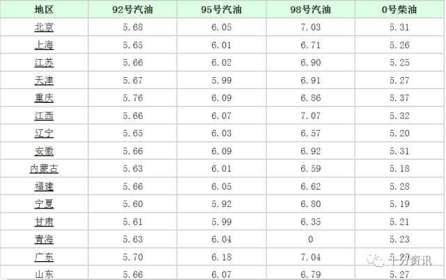 河南省油价最新消息与小巷特色小店的探秘之旅