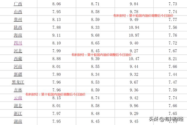 河南省油价最新消息与小巷特色小店的探秘之旅