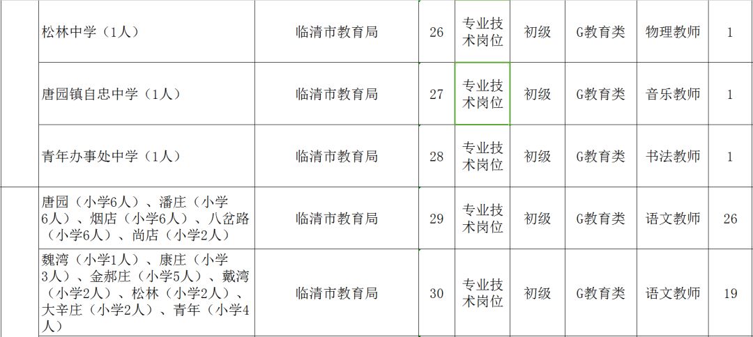 临清三和最新招聘信息发布，启程探索自然美景，邀你同行！