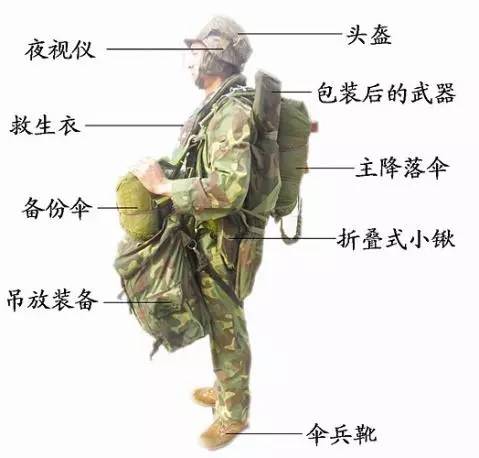 中国空降兵最新装备全景展示，尖端装备一览无遗