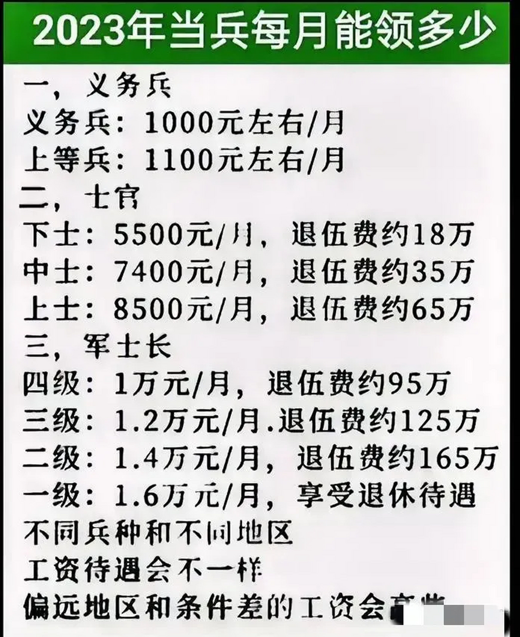 列兵工资最新动态，励志之路，自信成就未来 2025年展望