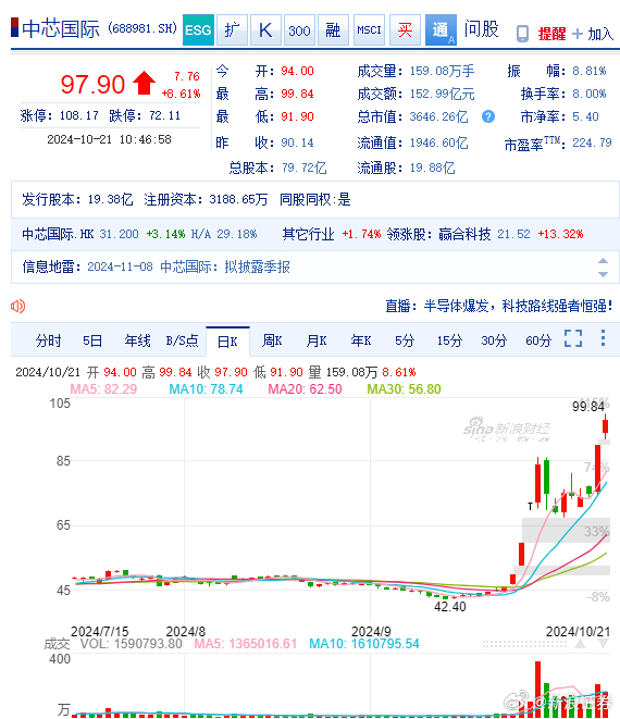 中国安芯股票最新消息,中国安芯股票最新消息，科技先锋，安芯引领未来