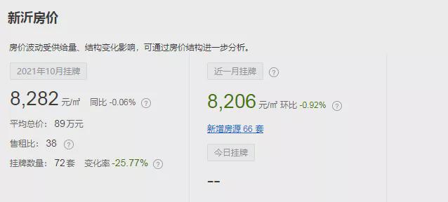 新沂钟吾壹号最新房价动态，风景变化中的自信与成就感之源