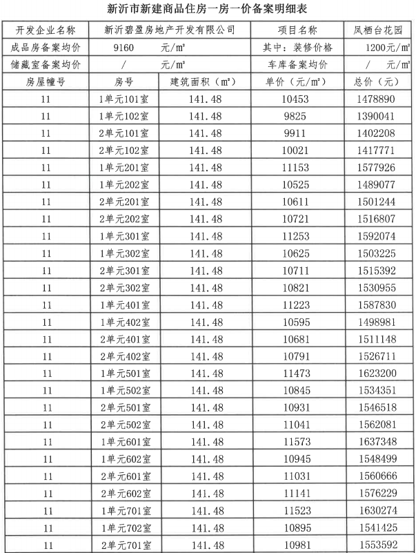 新沂钟吾壹号最新房价动态，风景变化中的自信与成就感之源