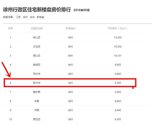 新沂钟吾壹号最新房价动态，风景变化中的自信与成就感之源