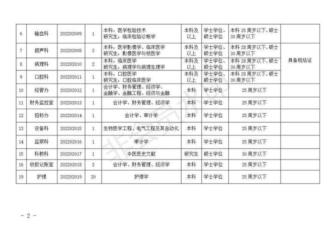 六安最新招聘职位，与自然美景同行，探寻内心平静之旅