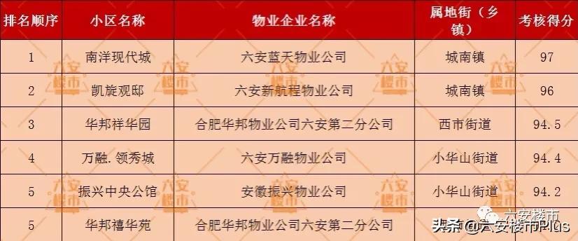 六安中央公馆最新房价,六安中央公馆最新房价纪实