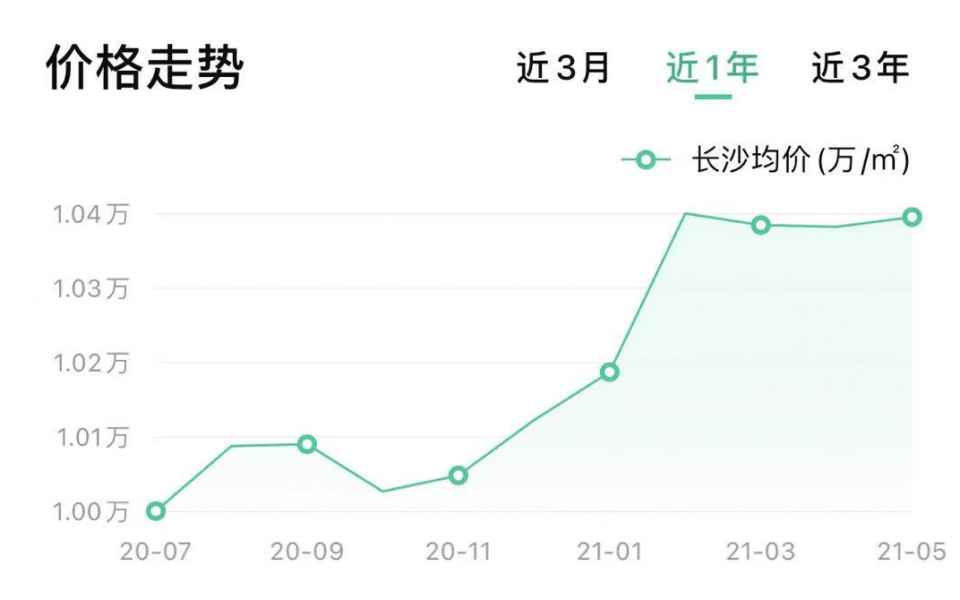 长沙市房价最新动态，多方观点分析与个人立场阐述