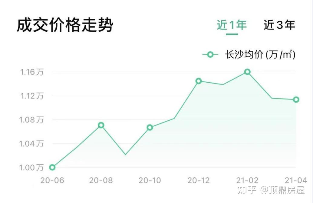 长沙市房价最新动态，多方观点分析与个人立场阐述