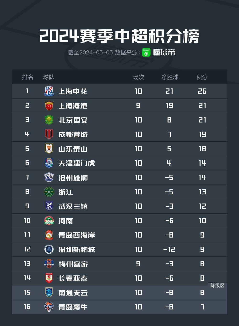 中超最新积分榜23轮，群雄逐鹿，冠军悬念揭晓之时
