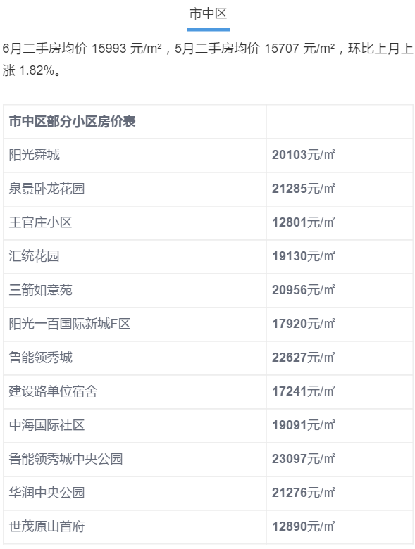 济南中垠雅苑最新房价揭秘，背后的温馨故事与趋势分析