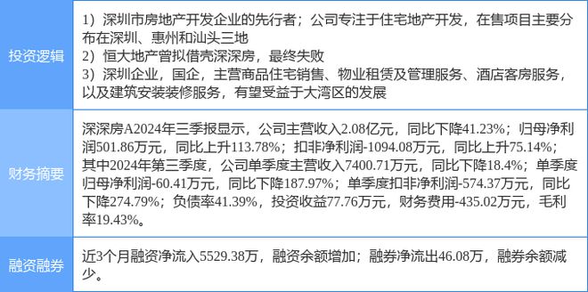 恒大深深房最新动态更新，最新消息汇总