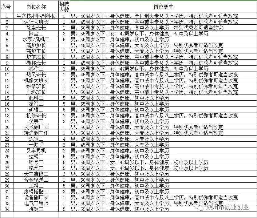 开封招聘网最新岗位更新，探寻小巷独特小店的人才招募之路