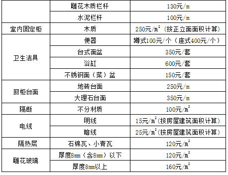 遵余高速征地最新动态更新，最新消息汇总