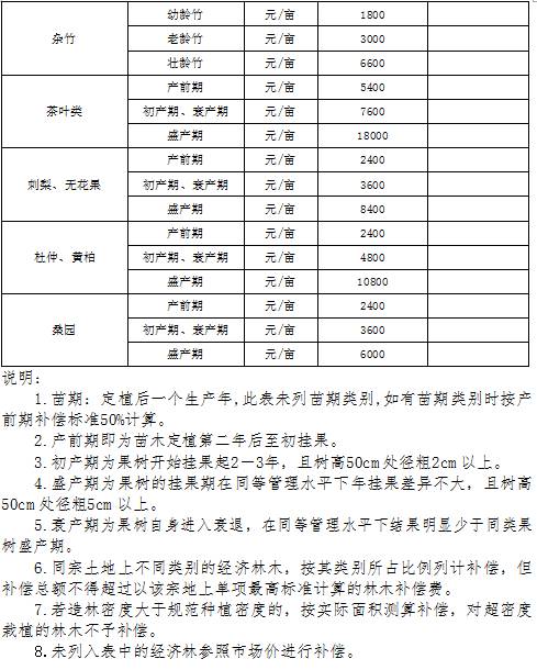 遵余高速征地最新动态更新，最新消息汇总