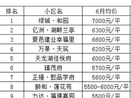 夏邑南环房价最新消息全解析，获取指南与动态更新