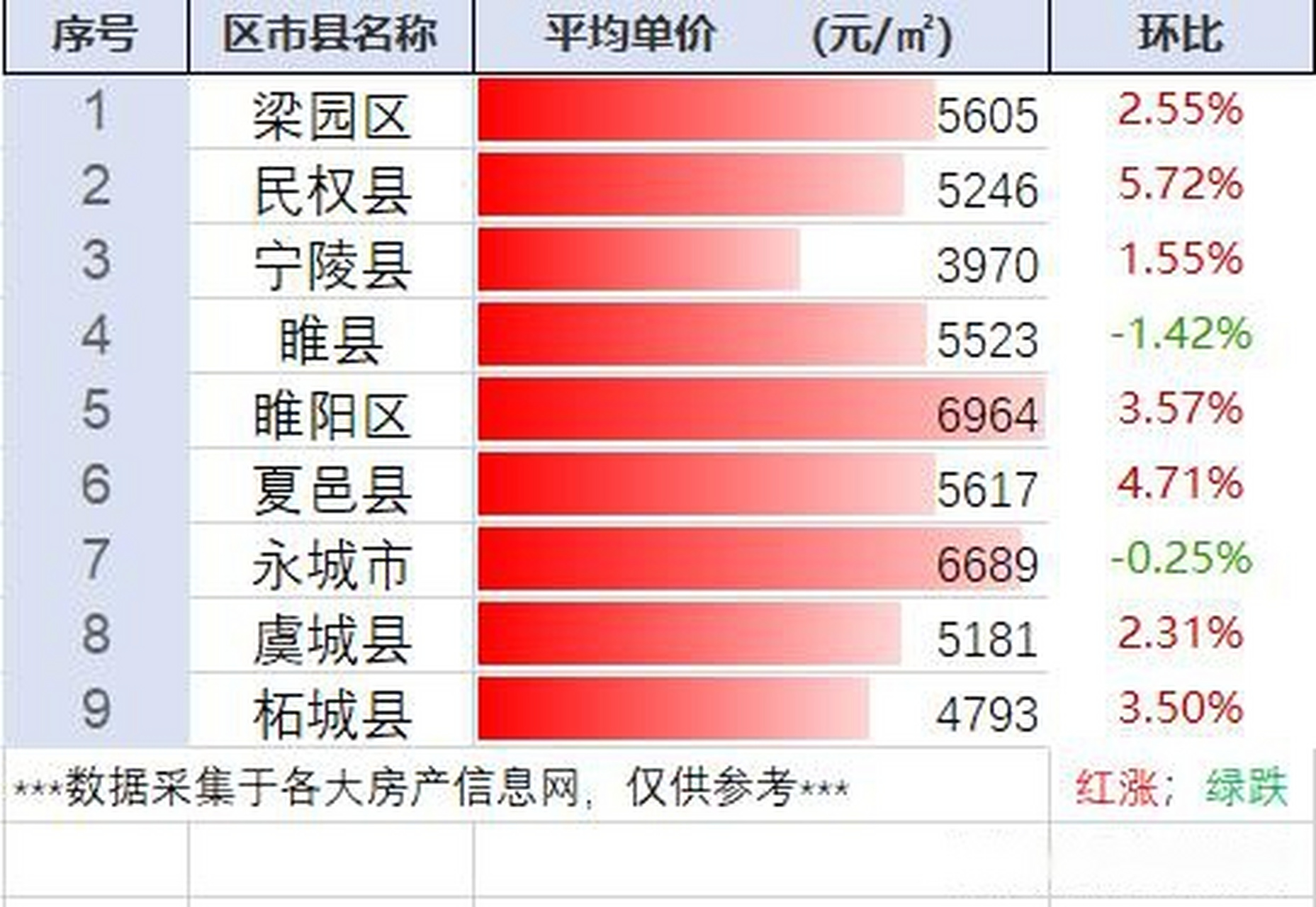 夏邑南环房价最新消息全解析，获取指南与动态更新
