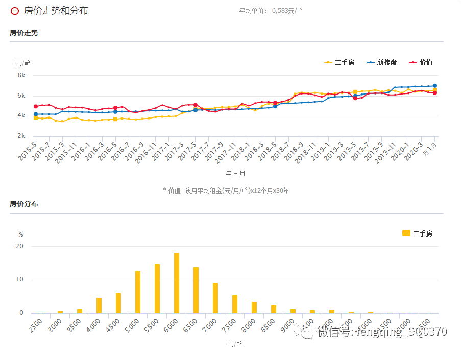 夏邑南环房价最新消息全解析，获取指南与动态更新