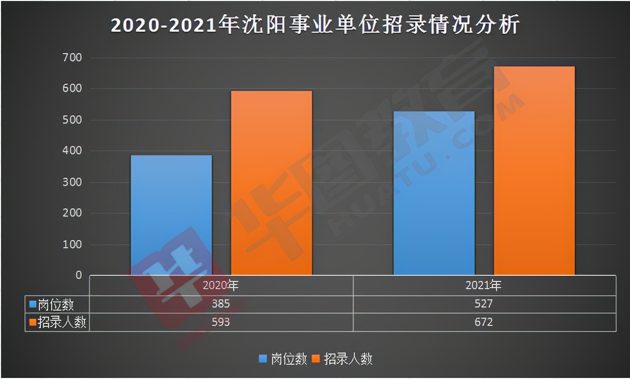 沈阳市事业编最新招聘，开启自然美景探索之旅