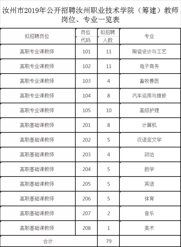 汝州招聘网最新招聘信息，科技引领，未来触手可及就业门户