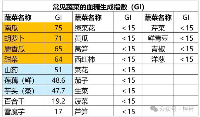 最新正常血糖值标准，迈向健康，从了解血糖开始