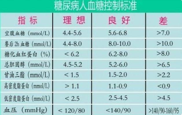 最新正常血糖值标准，迈向健康，从了解血糖开始