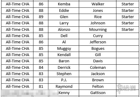 NBA 2K18最新球员名单概览