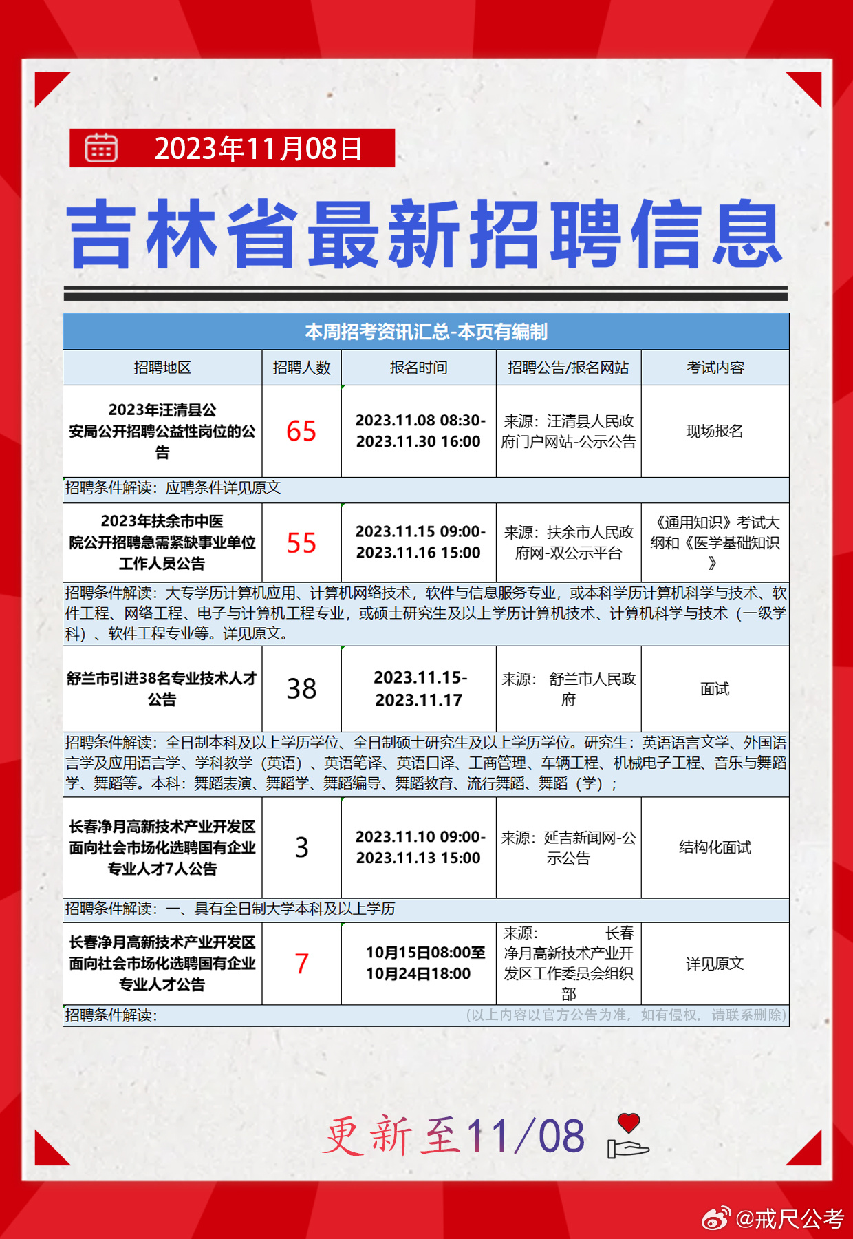 农安县最新招工信息汇总，变化中的机遇与学习的自信