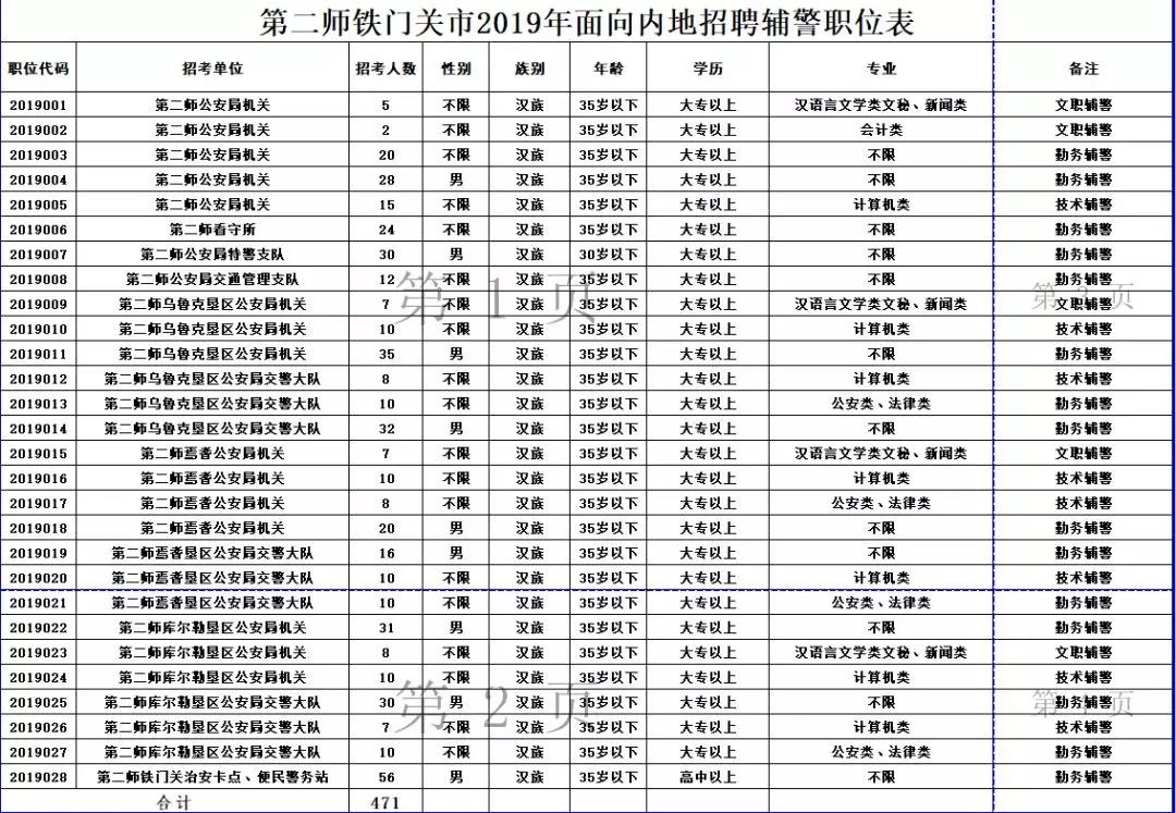 铁门关市最新招聘信息及其影响，一种观点深度解析