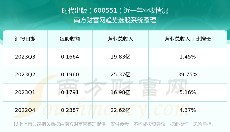 时代出版股票最新动态，励志潮流中的一股强劲力量——一本书的力量，时代出版股票最新消息速递