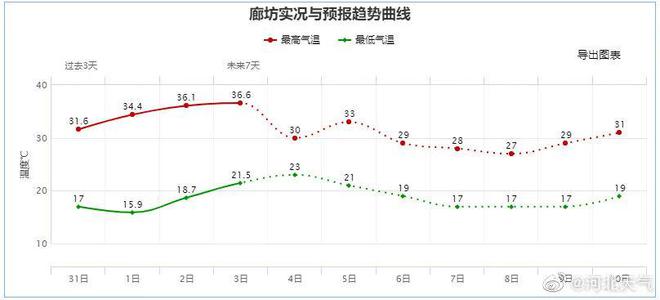 定州最新预警，变化催化成长，自信铸就成就之源