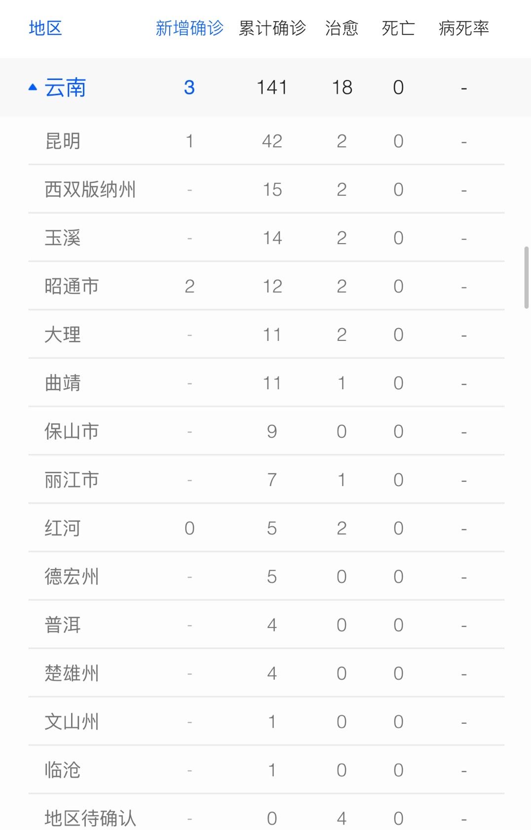 昆明地区肺炎最新动态，观点阐述与深度解析