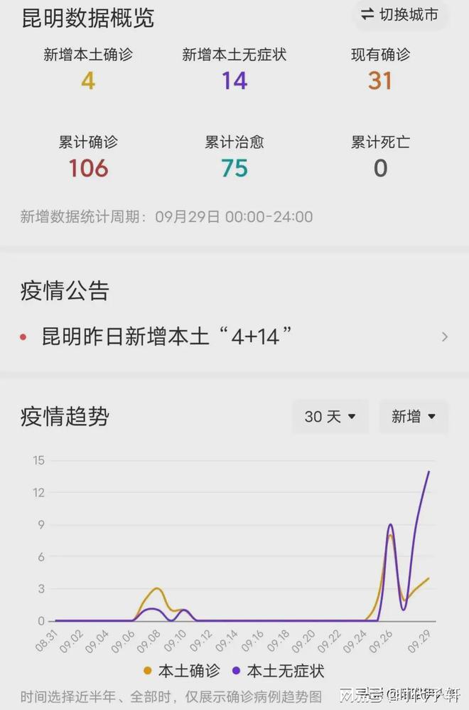 昆明地区肺炎最新动态，观点阐述与深度解析