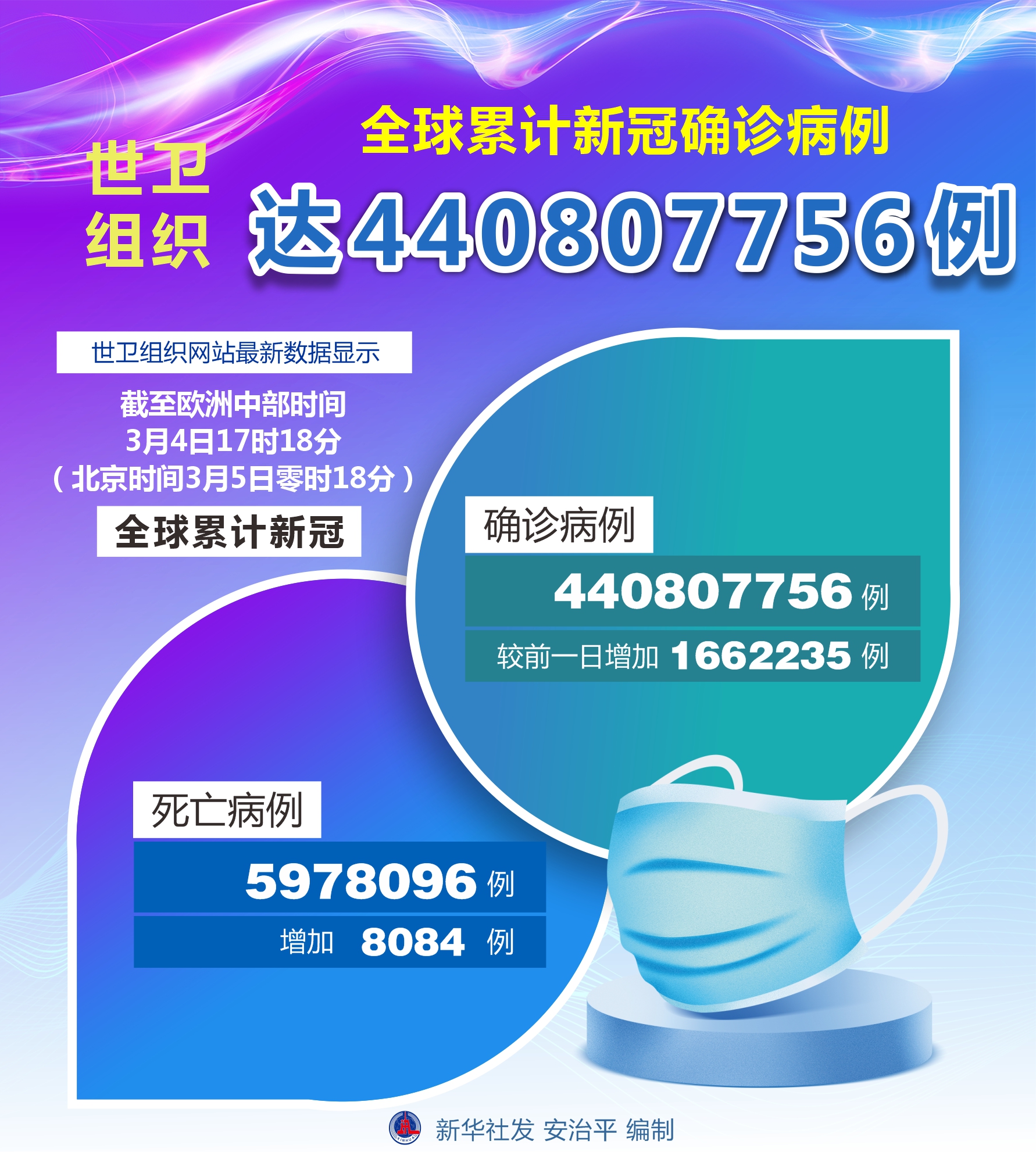 最新冠状数字动态，世界在变，我们在学习应对之路