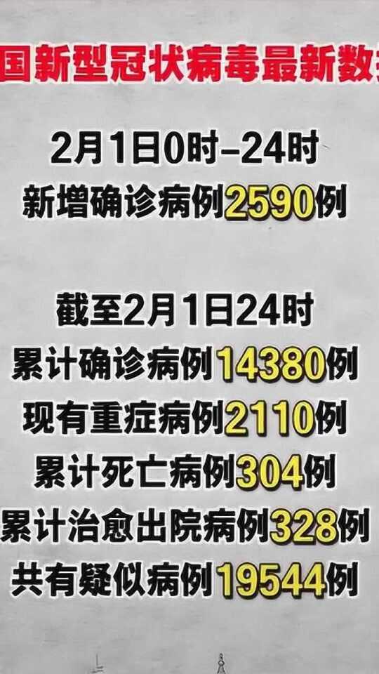 最新冠状数字动态，世界在变，我们在学习应对之路