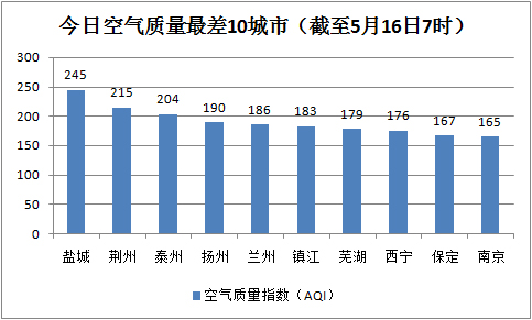 盐城最新数据揭秘，科技重塑生活，前沿高科技产品的魅力展望