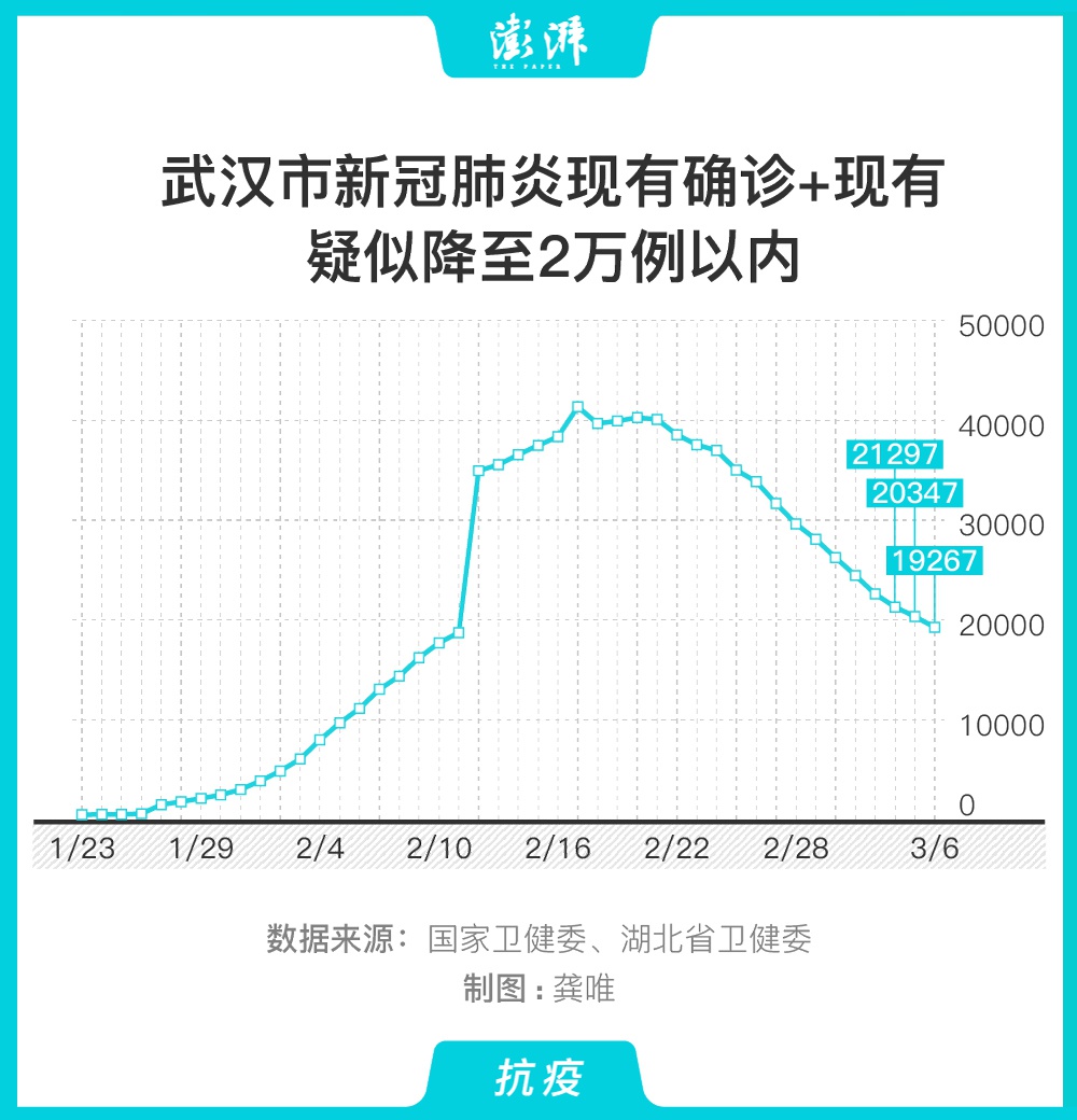 武汉确诊最新详细步骤指南及最新确诊情况