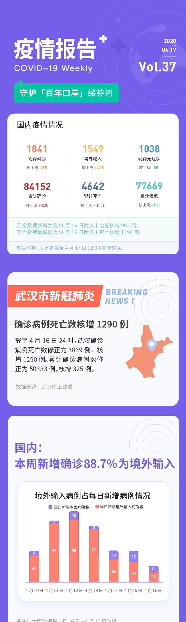 武汉确诊最新详细步骤指南及最新确诊情况