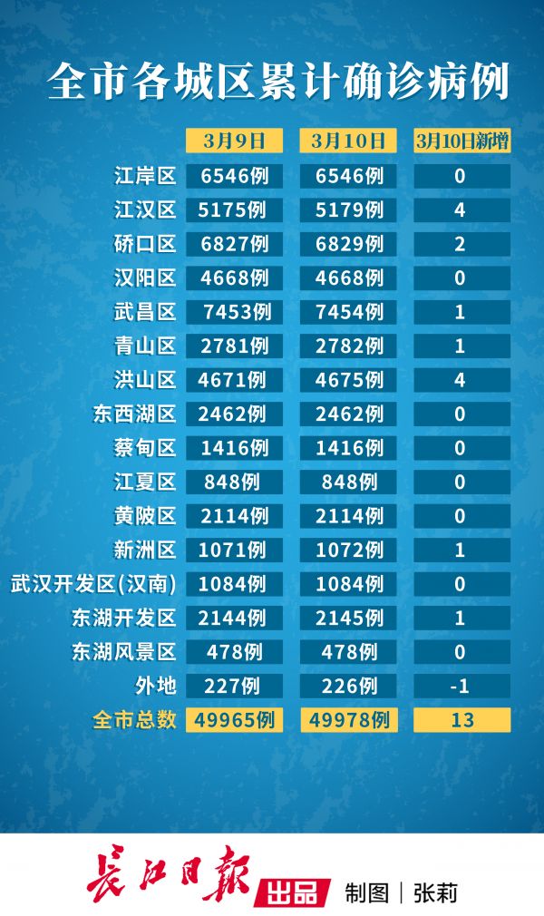 武汉确诊最新详细步骤指南及最新确诊情况