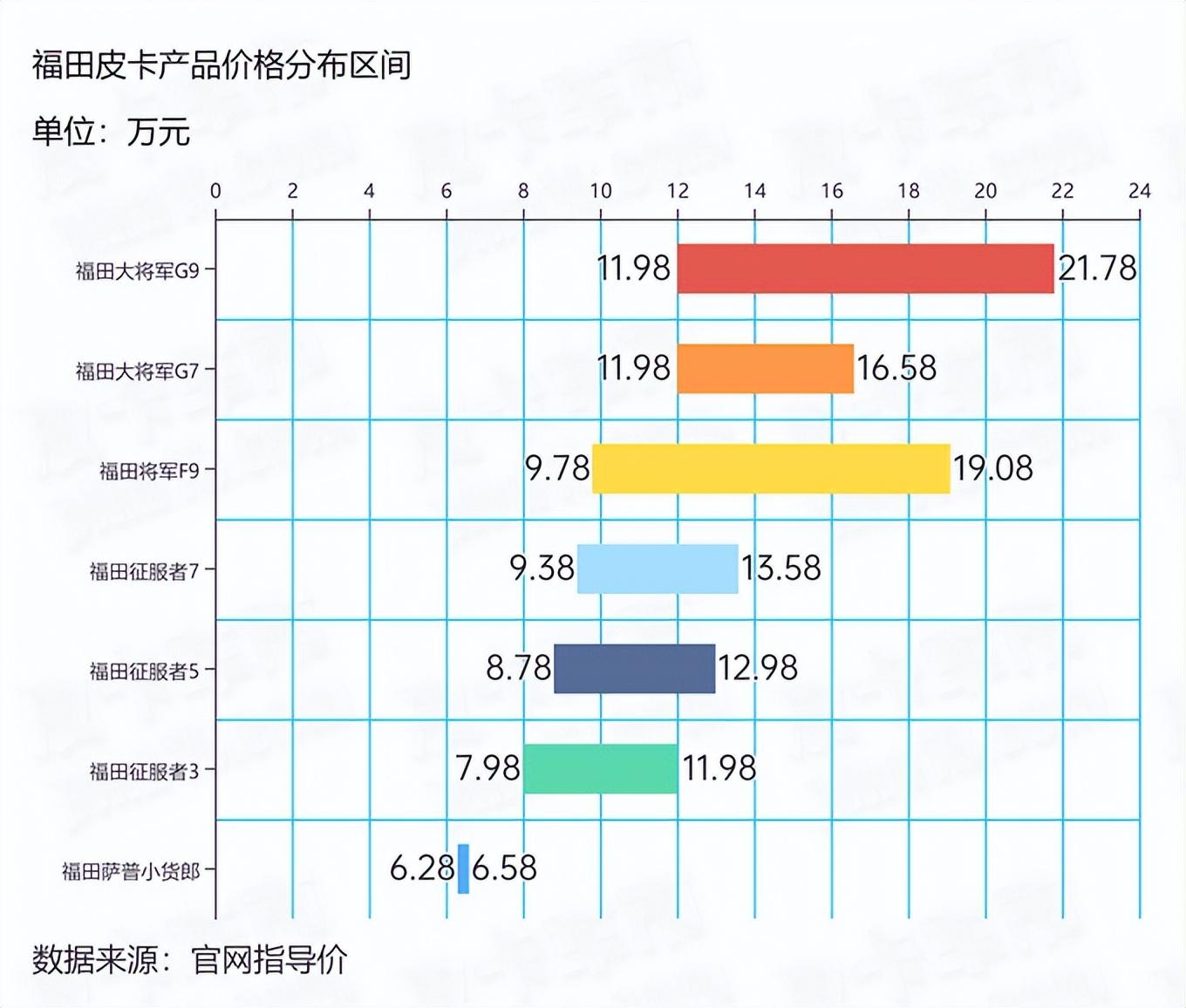 宜家混战最新进展，一场意外的温馨混战