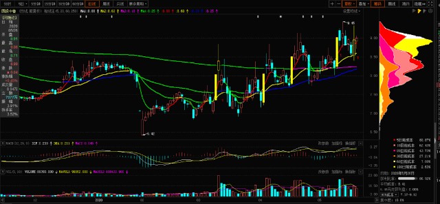 股票短线最新动态分析与趋势预测