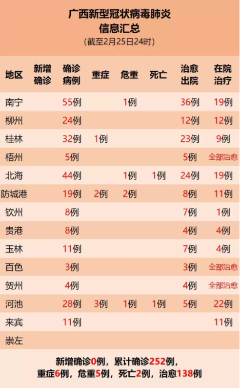 广西最新疫情动态，防疫指南与应对技能学习步骤全解析