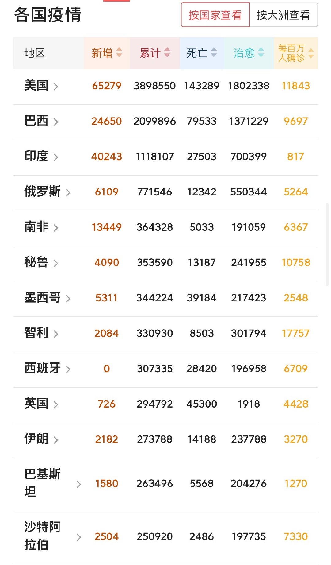 病毒最新疫情，防护指南与应对策略全面解读