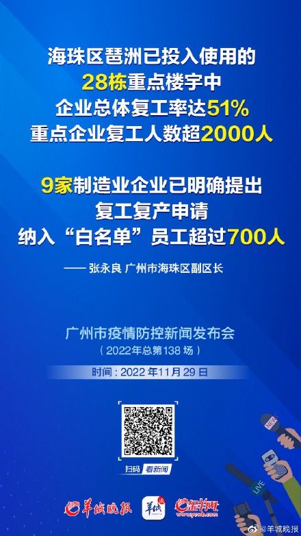 广州复工最新进展，科技重塑生活，前沿高科技产品惊艳亮相展示