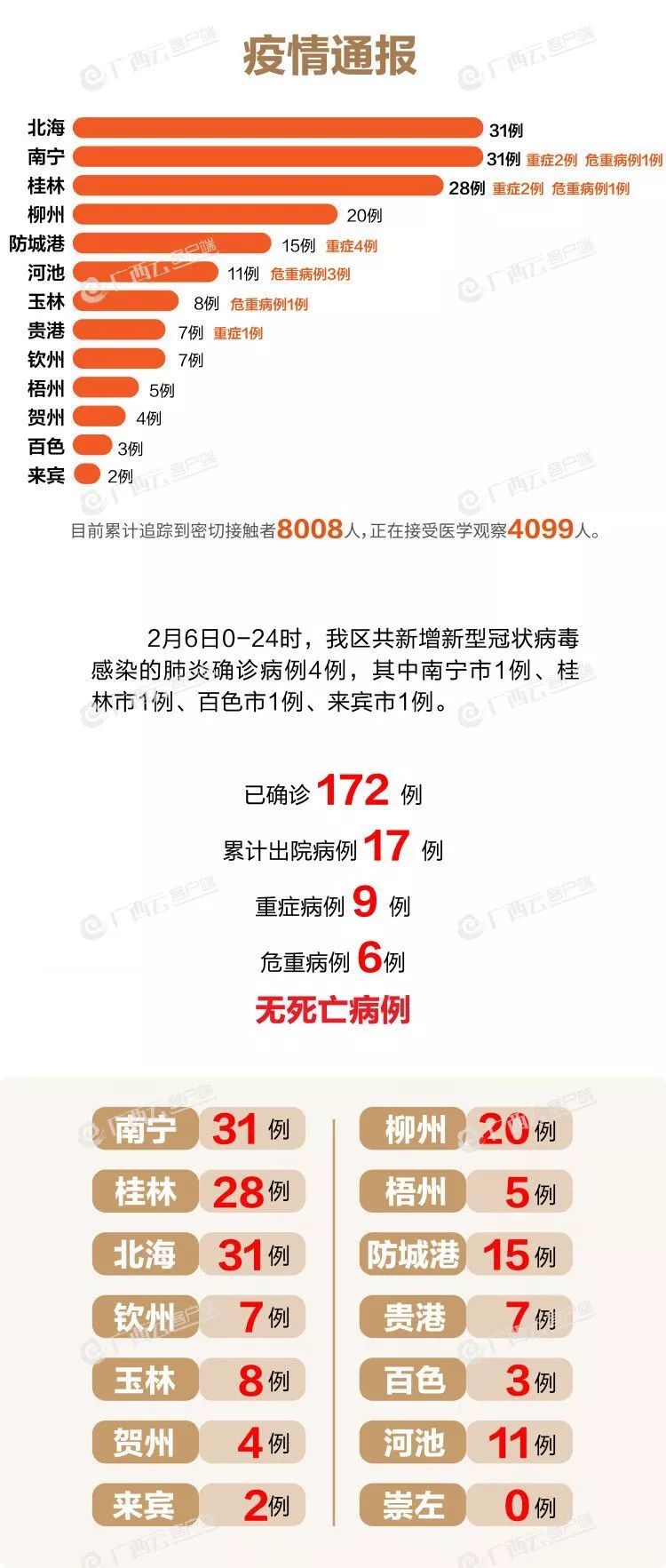 疫情最新动态下的全国变化，学习自信与成就的力量