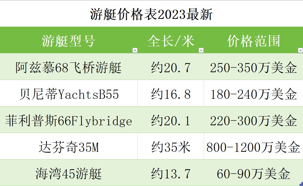 豪华大游艇，创新与奢华的完美结合之旅
