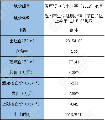 温州最新公示，科技新品震撼亮相，体验前所未有的高科技魅力！