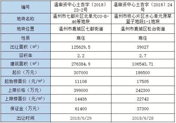 温州最新公示，科技新品震撼亮相，体验前所未有的高科技魅力！