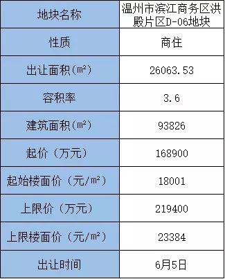 温州最新公示，科技新品震撼亮相，体验前所未有的高科技魅力！